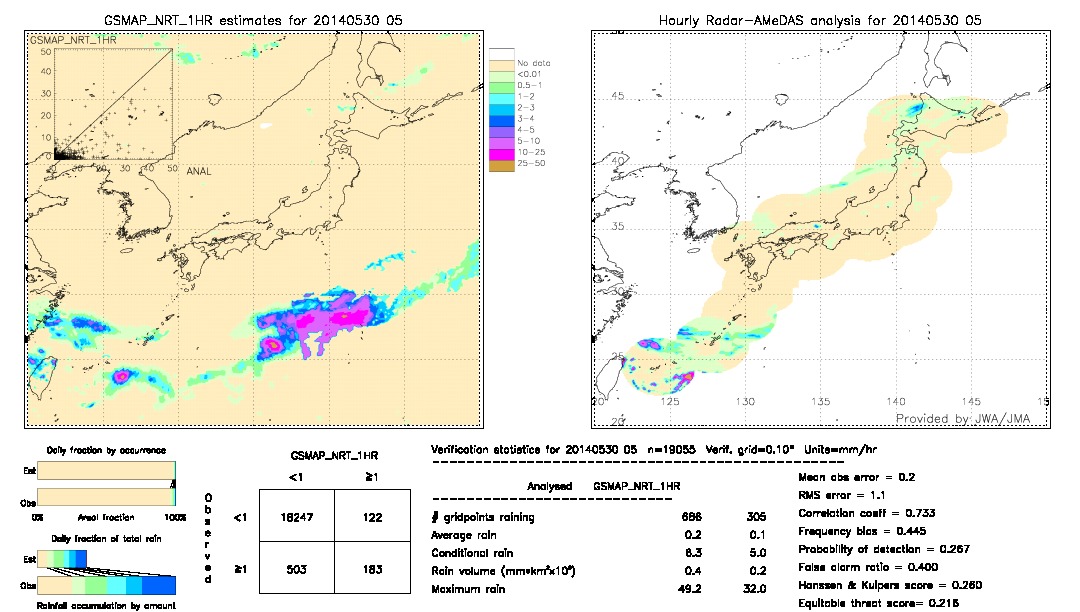 GSMaP NRT validation image.  2014/05/30 05 