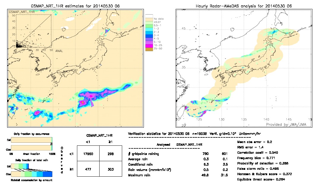 GSMaP NRT validation image.  2014/05/30 06 