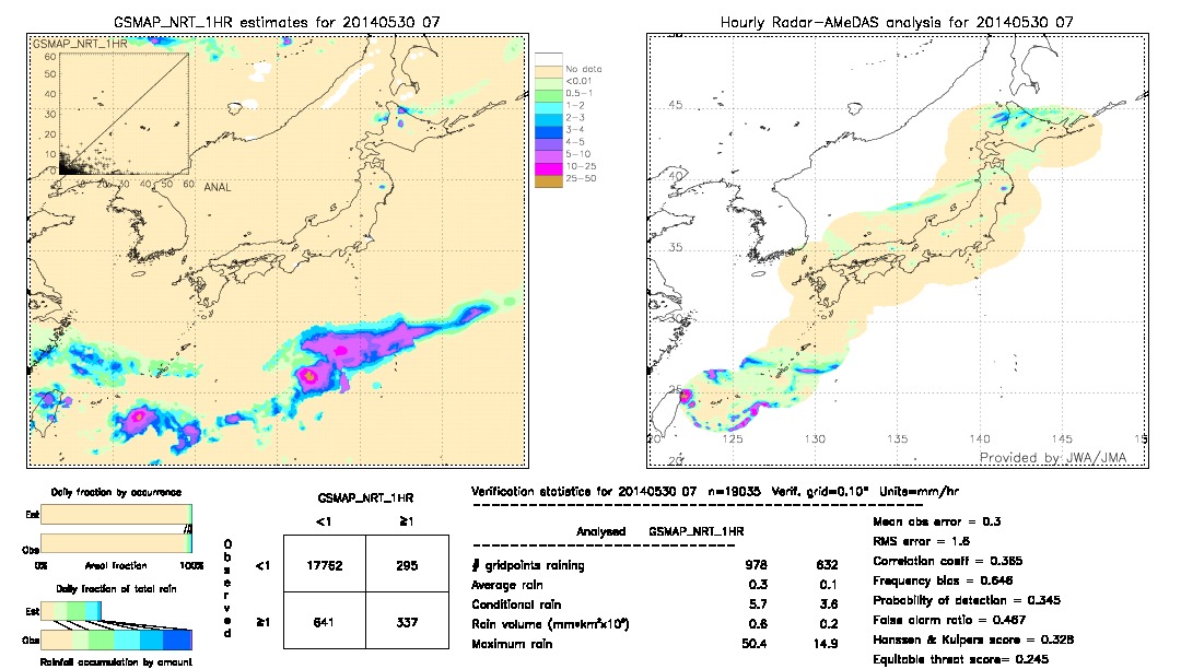 GSMaP NRT validation image.  2014/05/30 07 