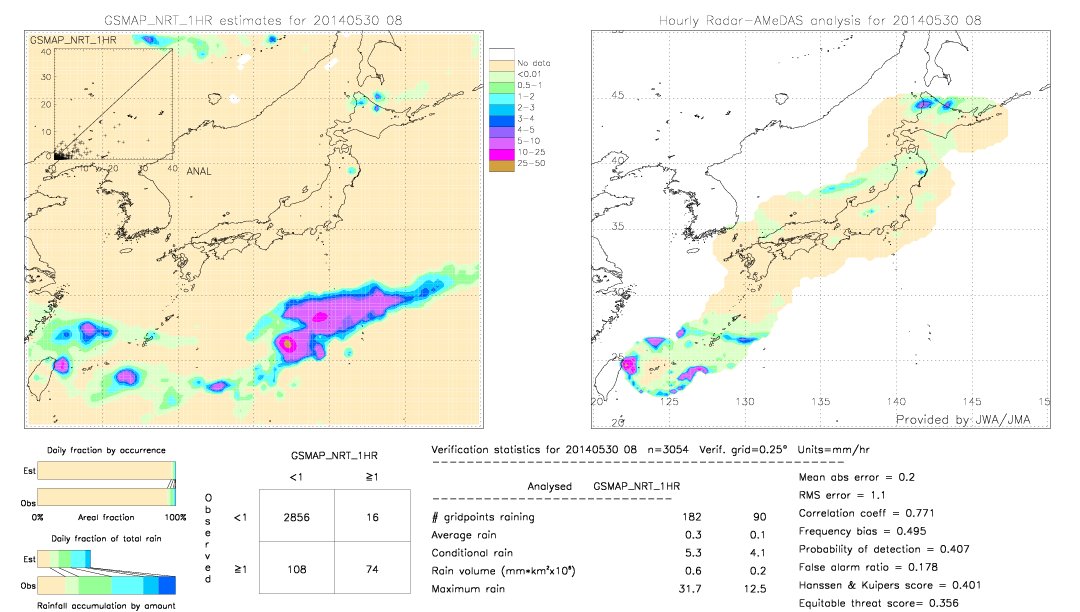 GSMaP NRT validation image.  2014/05/30 08 