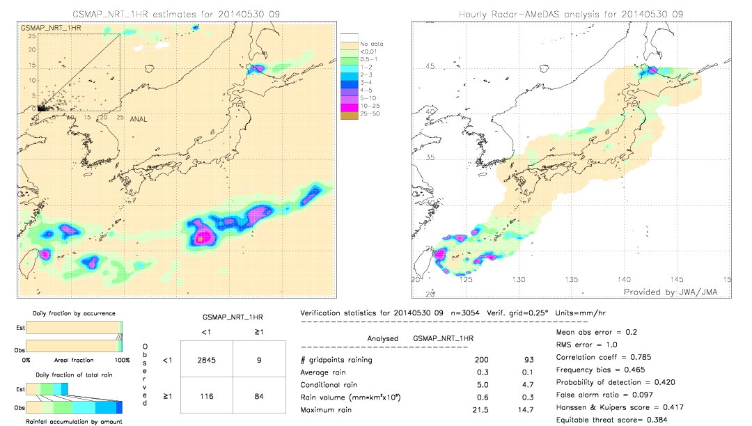 GSMaP NRT validation image.  2014/05/30 09 