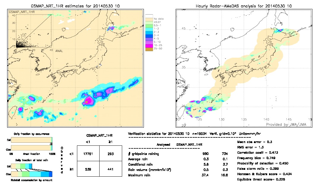 GSMaP NRT validation image.  2014/05/30 10 