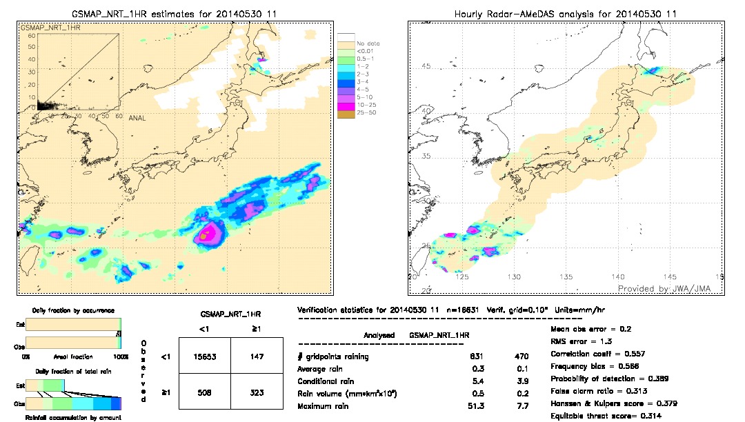 GSMaP NRT validation image.  2014/05/30 11 