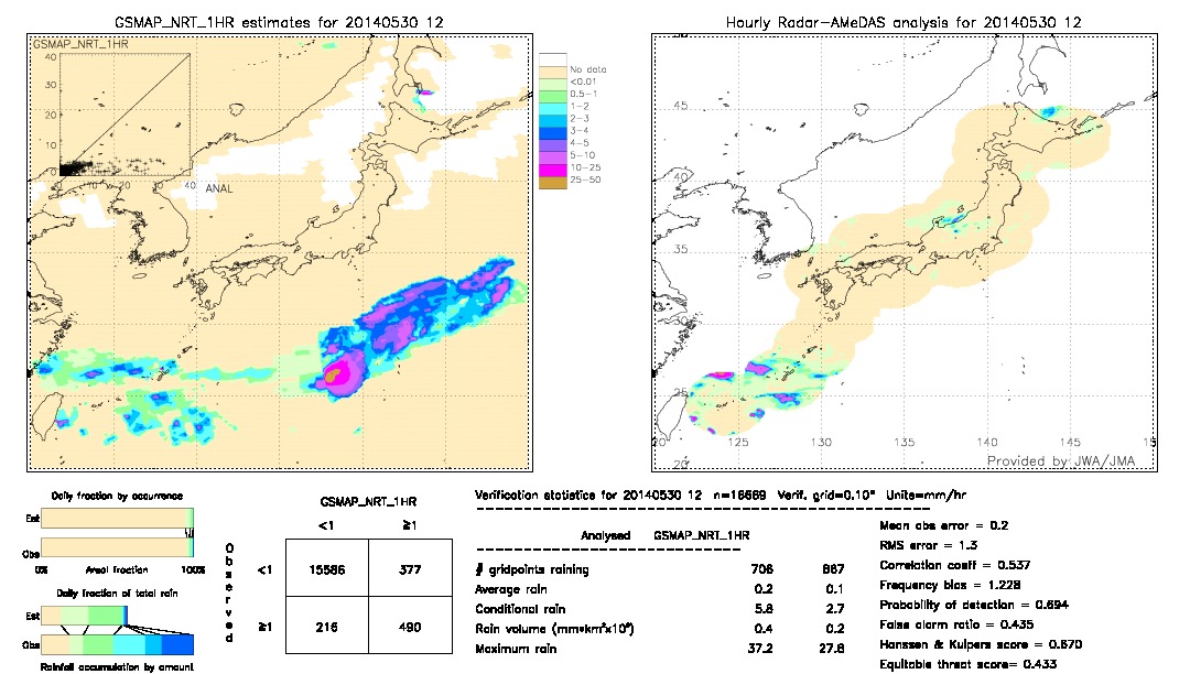 GSMaP NRT validation image.  2014/05/30 12 