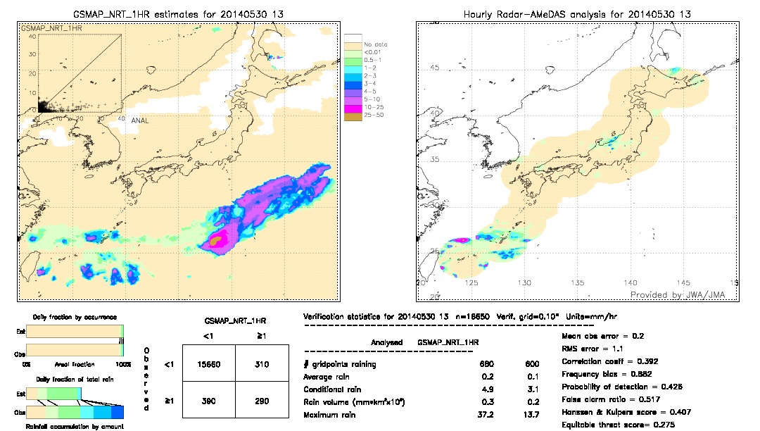 GSMaP NRT validation image.  2014/05/30 13 