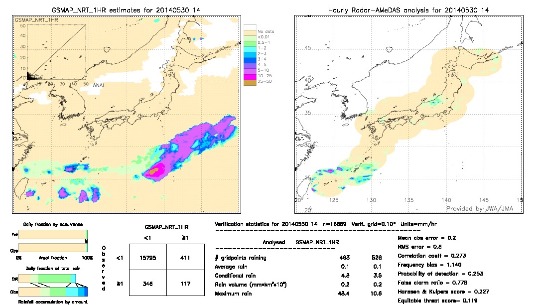 GSMaP NRT validation image.  2014/05/30 14 