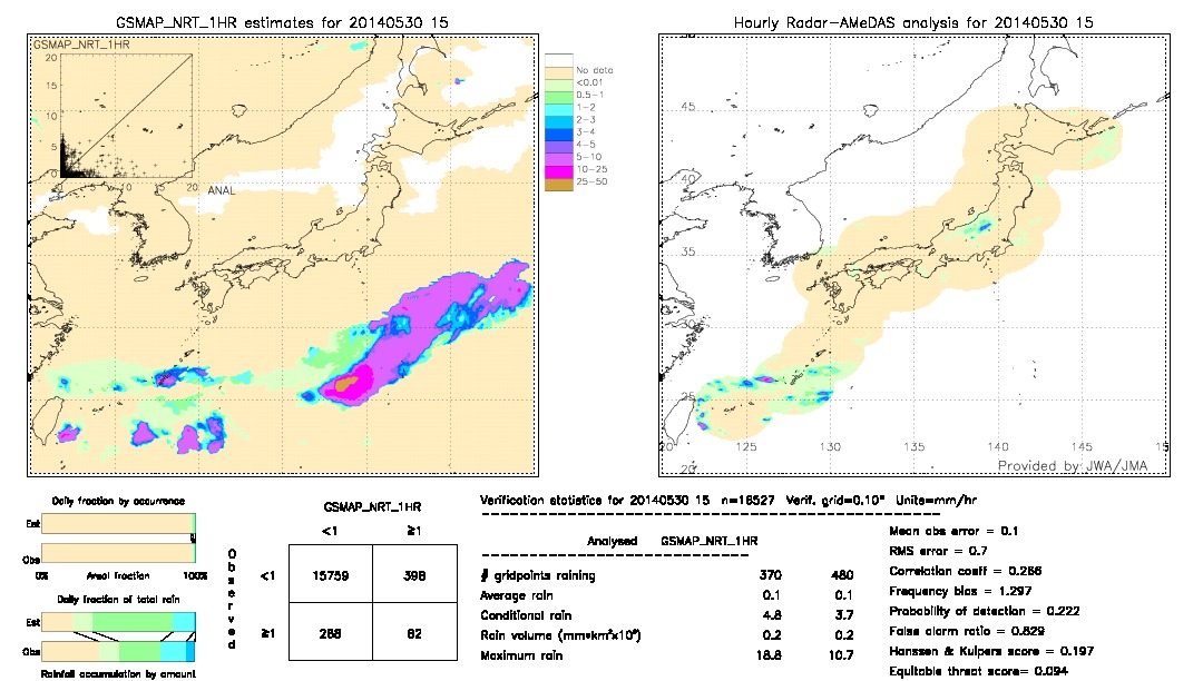 GSMaP NRT validation image.  2014/05/30 15 