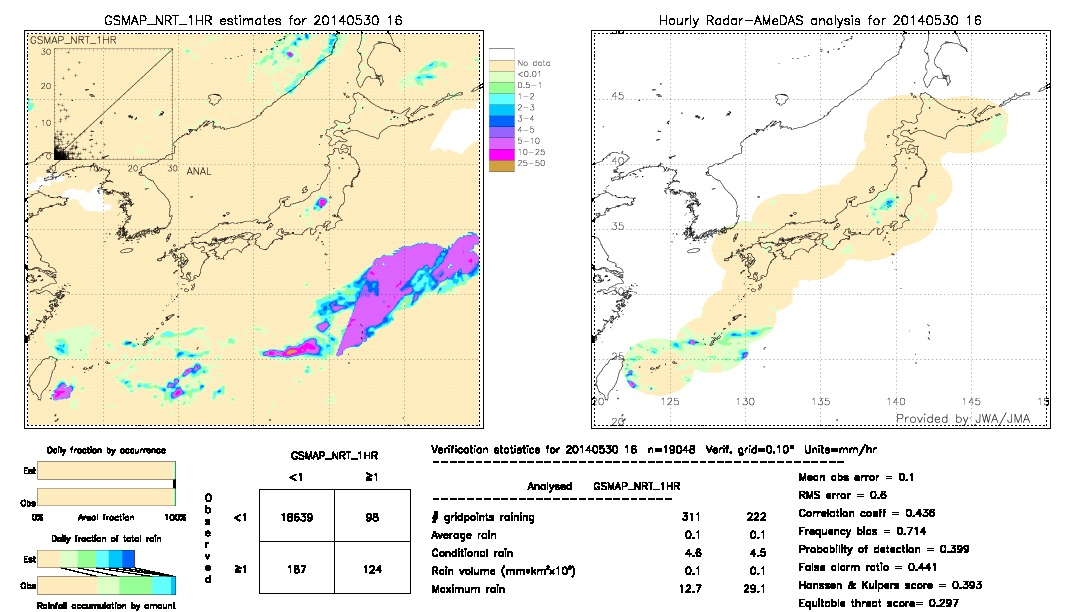 GSMaP NRT validation image.  2014/05/30 16 