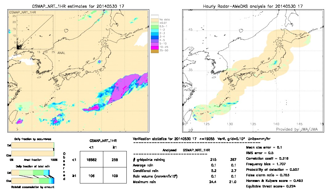 GSMaP NRT validation image.  2014/05/30 17 