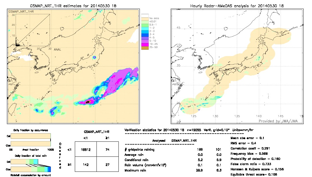 GSMaP NRT validation image.  2014/05/30 18 