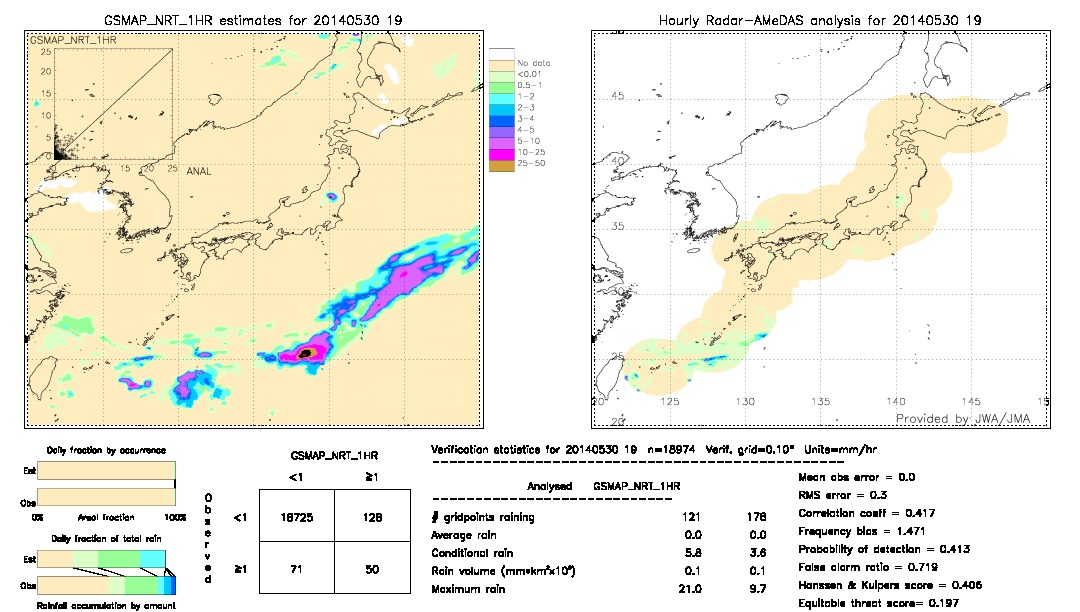 GSMaP NRT validation image.  2014/05/30 19 