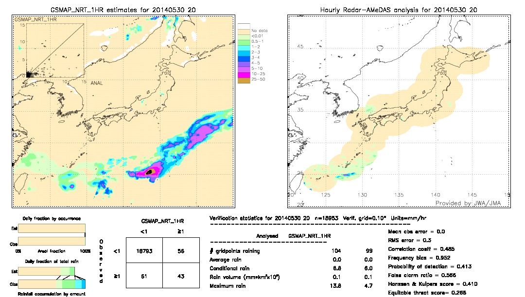 GSMaP NRT validation image.  2014/05/30 20 