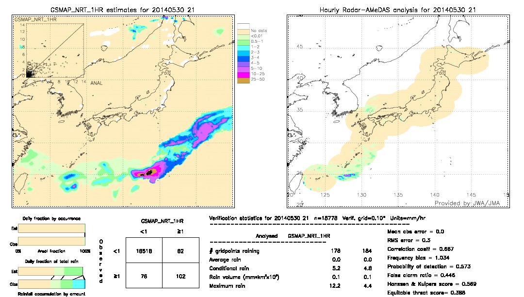 GSMaP NRT validation image.  2014/05/30 21 