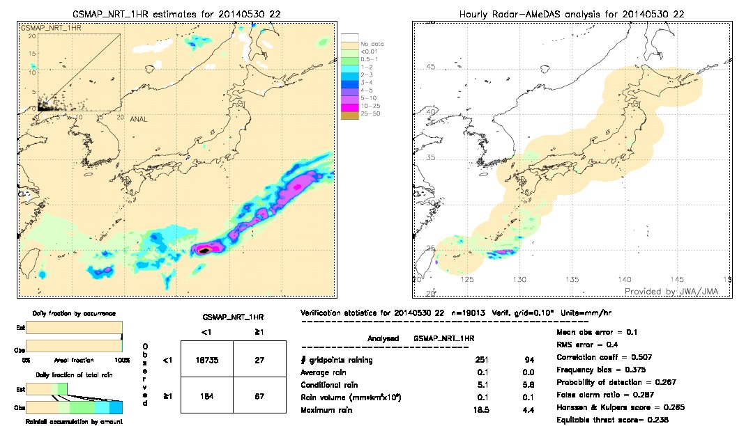 GSMaP NRT validation image.  2014/05/30 22 