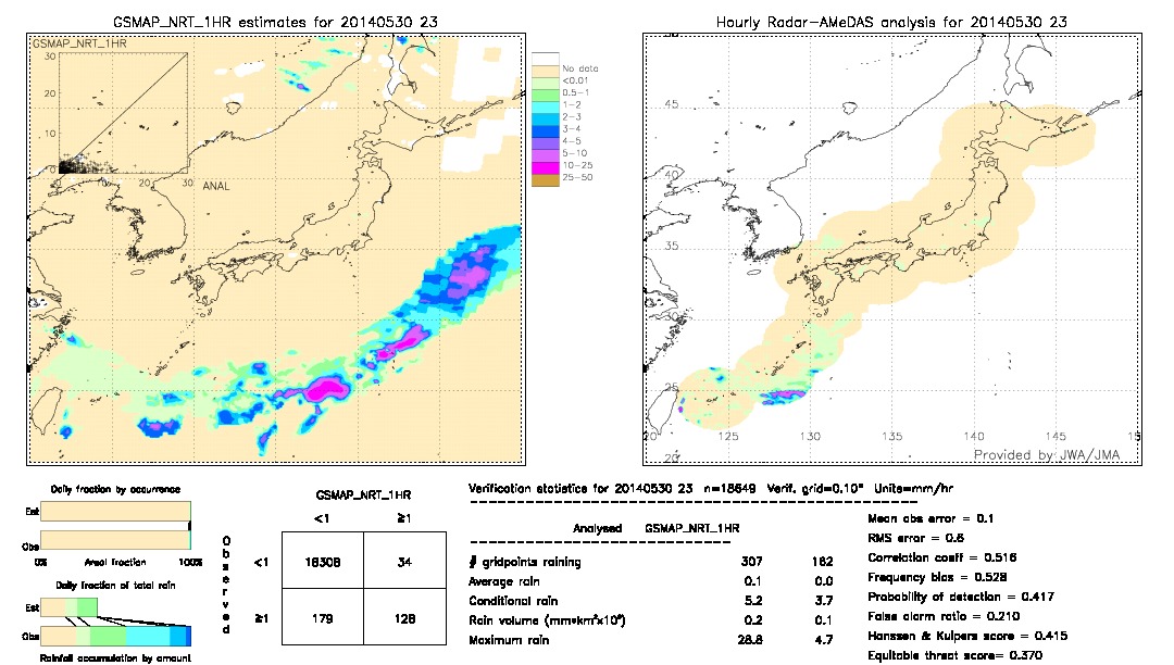 GSMaP NRT validation image.  2014/05/30 23 