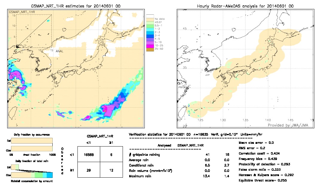 GSMaP NRT validation image.  2014/06/01 00 