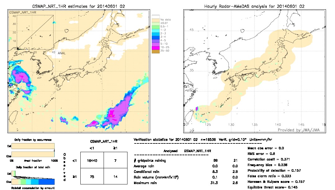 GSMaP NRT validation image.  2014/06/01 02 