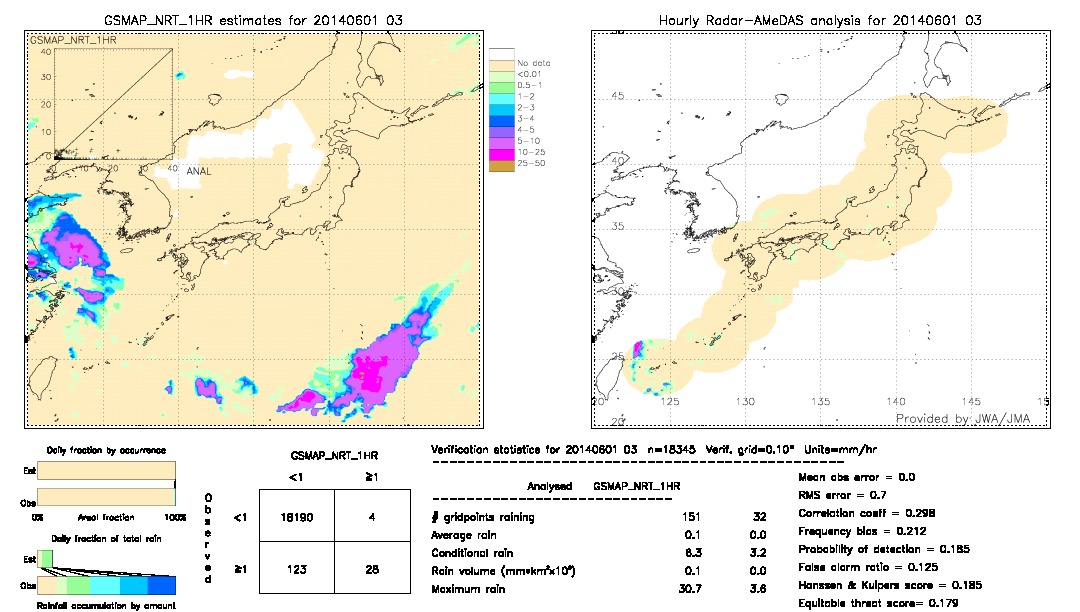 GSMaP NRT validation image.  2014/06/01 03 