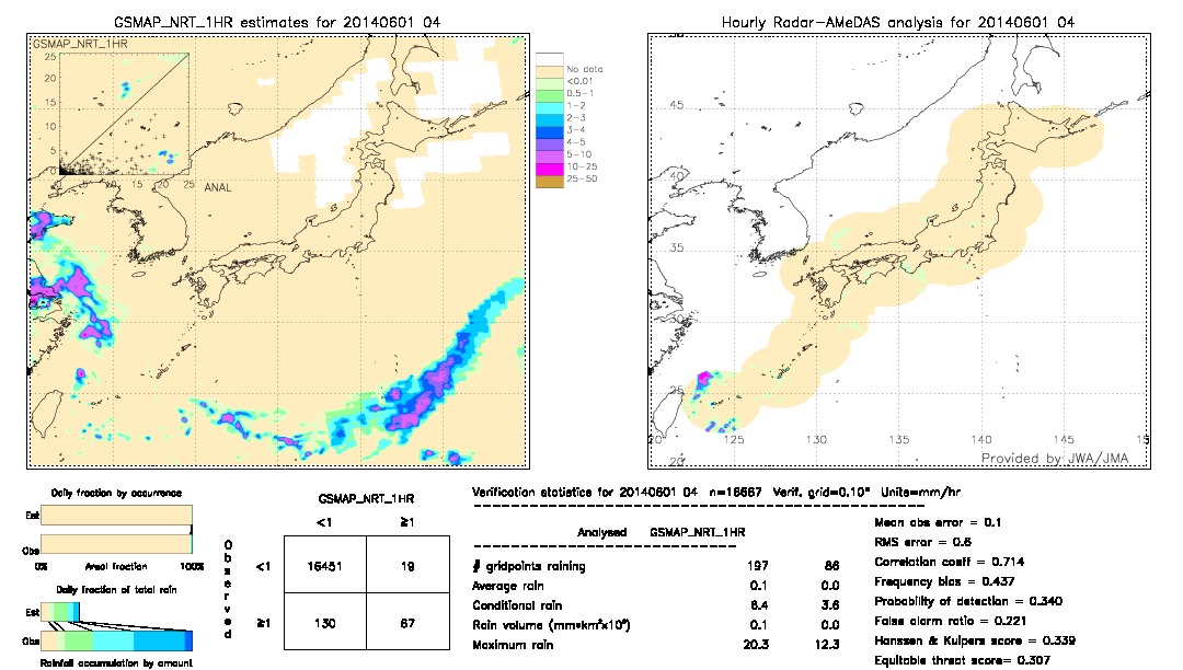 GSMaP NRT validation image.  2014/06/01 04 