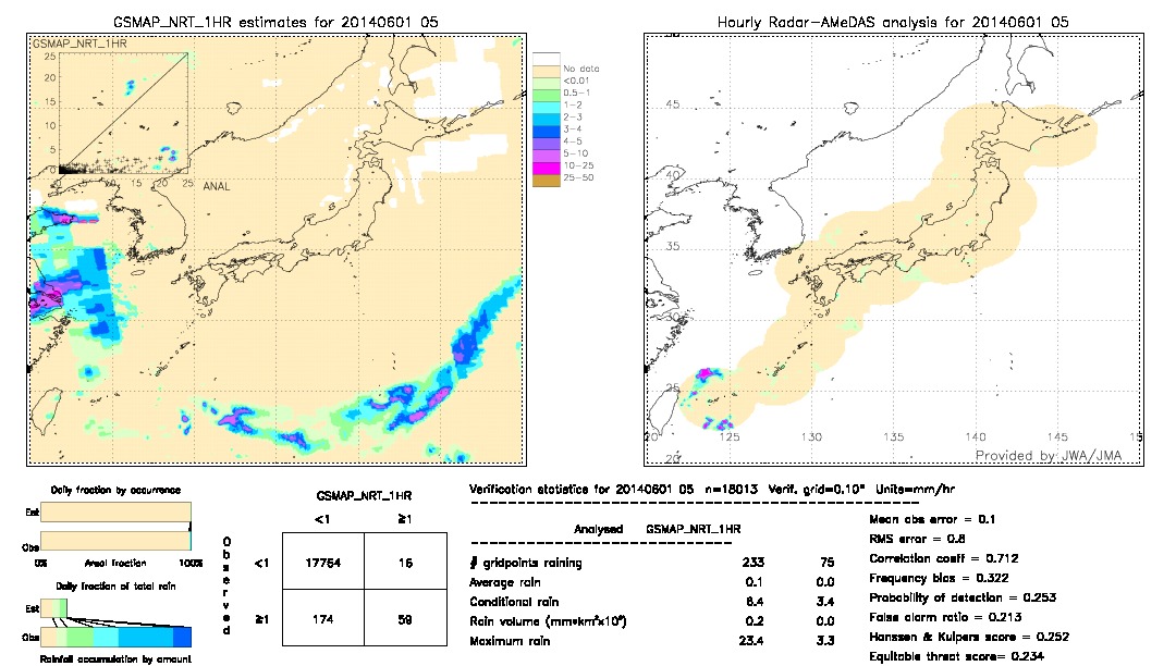 GSMaP NRT validation image.  2014/06/01 05 