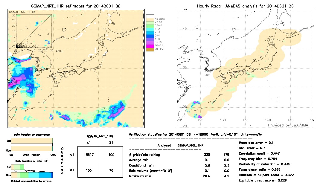 GSMaP NRT validation image.  2014/06/01 06 