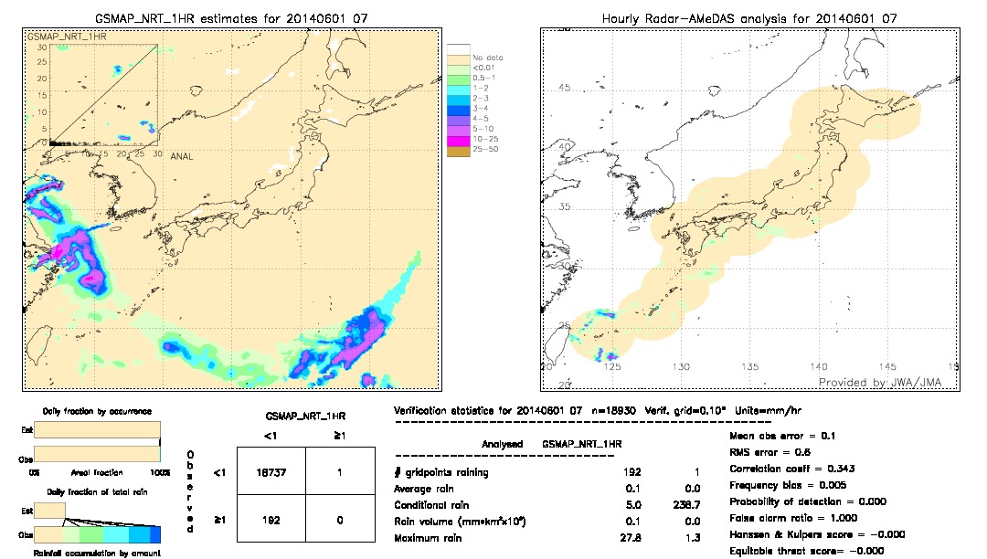 GSMaP NRT validation image.  2014/06/01 07 