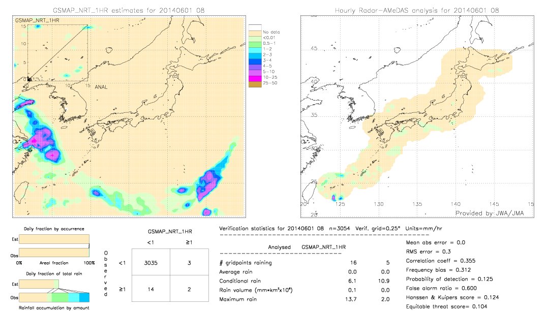 GSMaP NRT validation image.  2014/06/01 08 