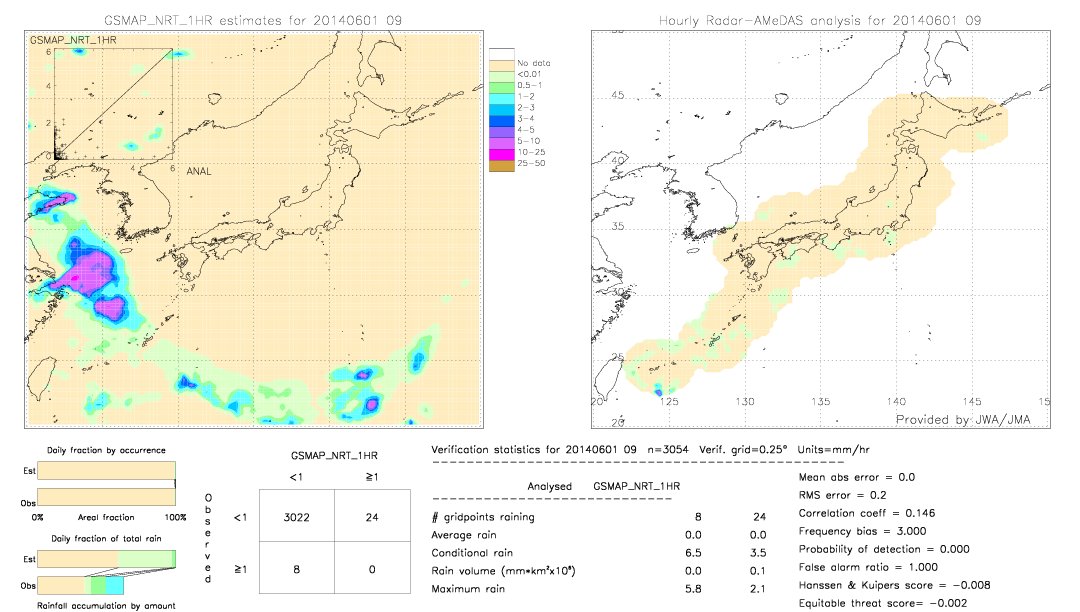 GSMaP NRT validation image.  2014/06/01 09 