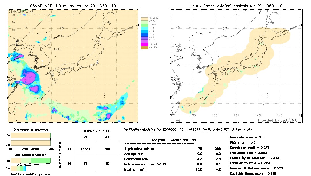 GSMaP NRT validation image.  2014/06/01 10 