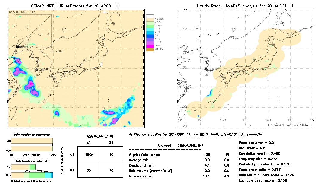 GSMaP NRT validation image.  2014/06/01 11 