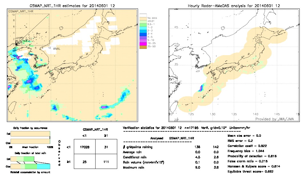 GSMaP NRT validation image.  2014/06/01 12 