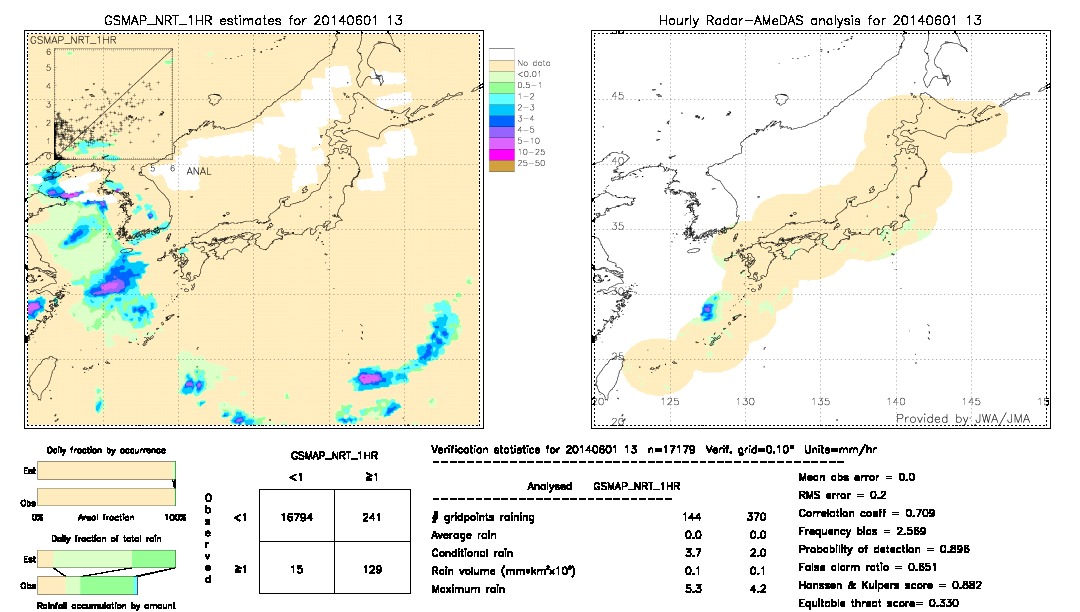 GSMaP NRT validation image.  2014/06/01 13 