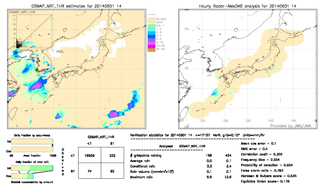 GSMaP NRT validation image.  2014/06/01 14 