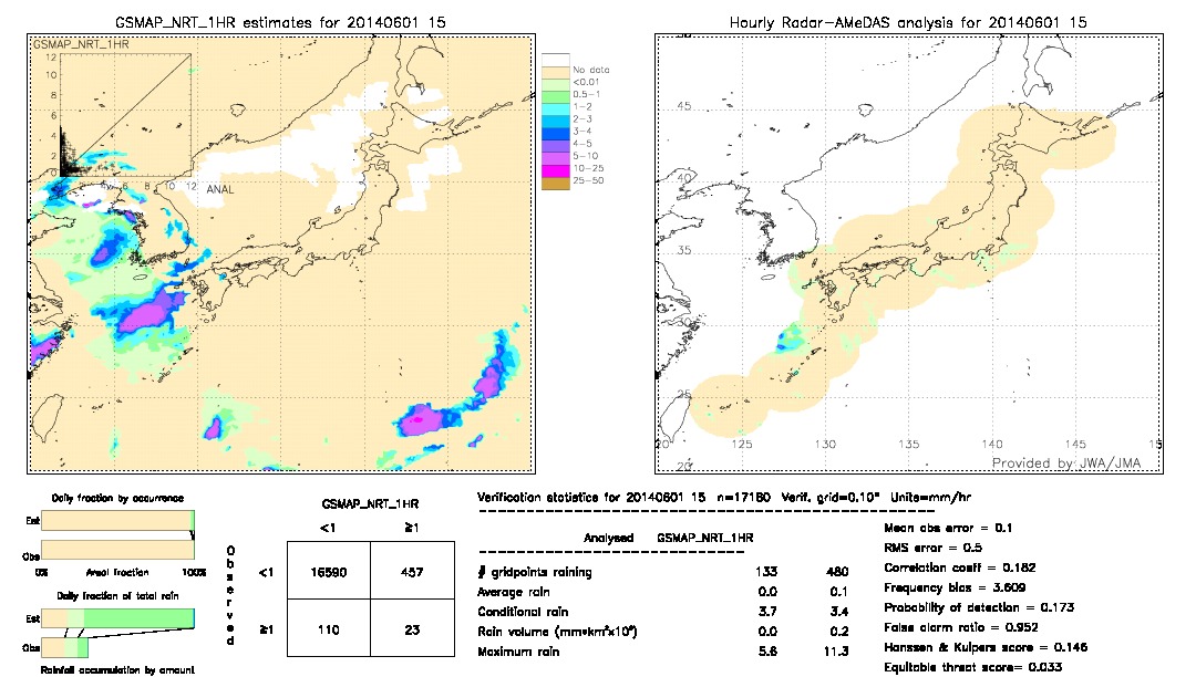 GSMaP NRT validation image.  2014/06/01 15 