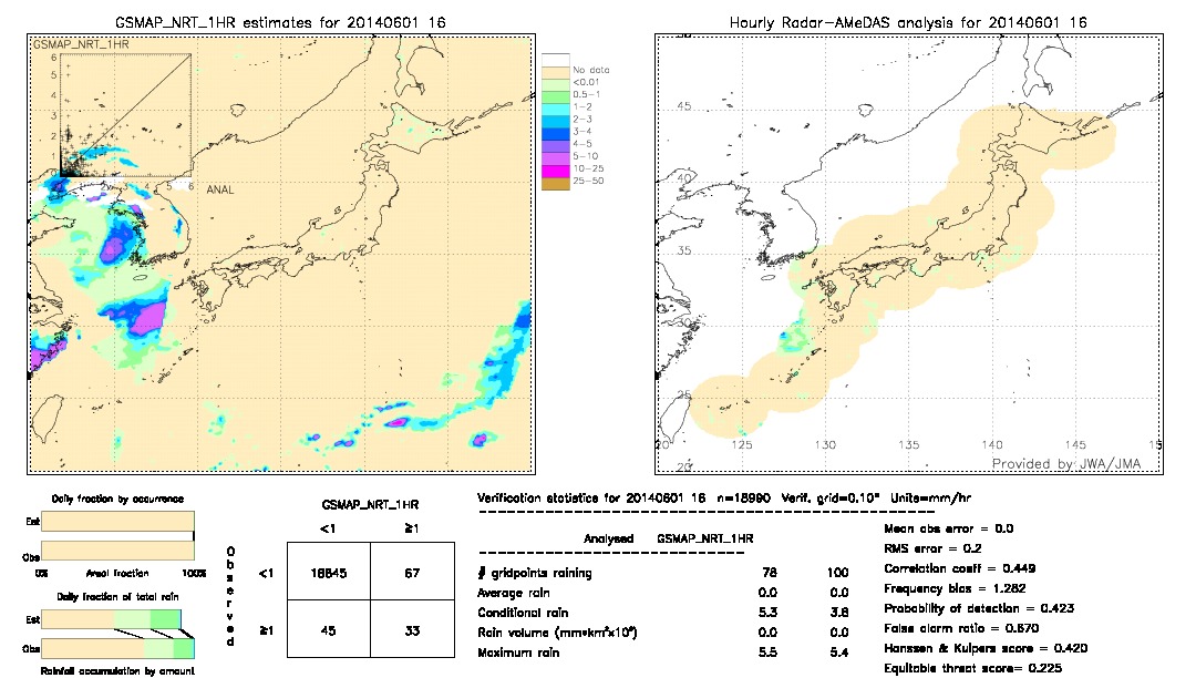 GSMaP NRT validation image.  2014/06/01 16 