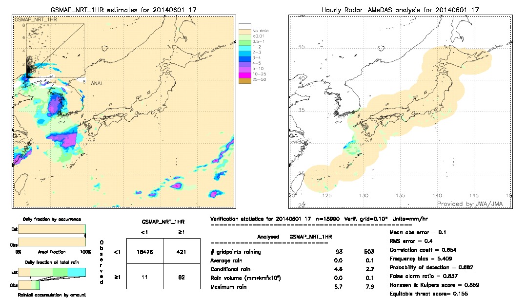 GSMaP NRT validation image.  2014/06/01 17 