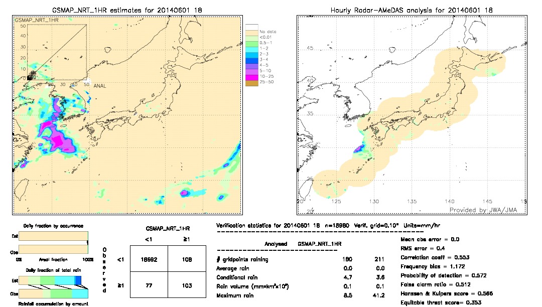 GSMaP NRT validation image.  2014/06/01 18 