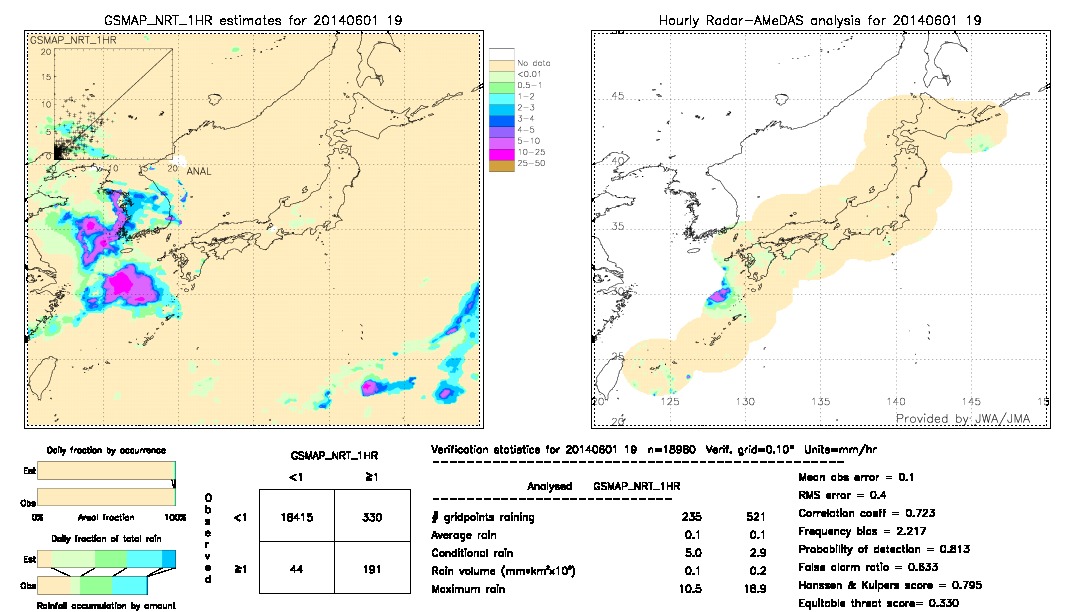 GSMaP NRT validation image.  2014/06/01 19 