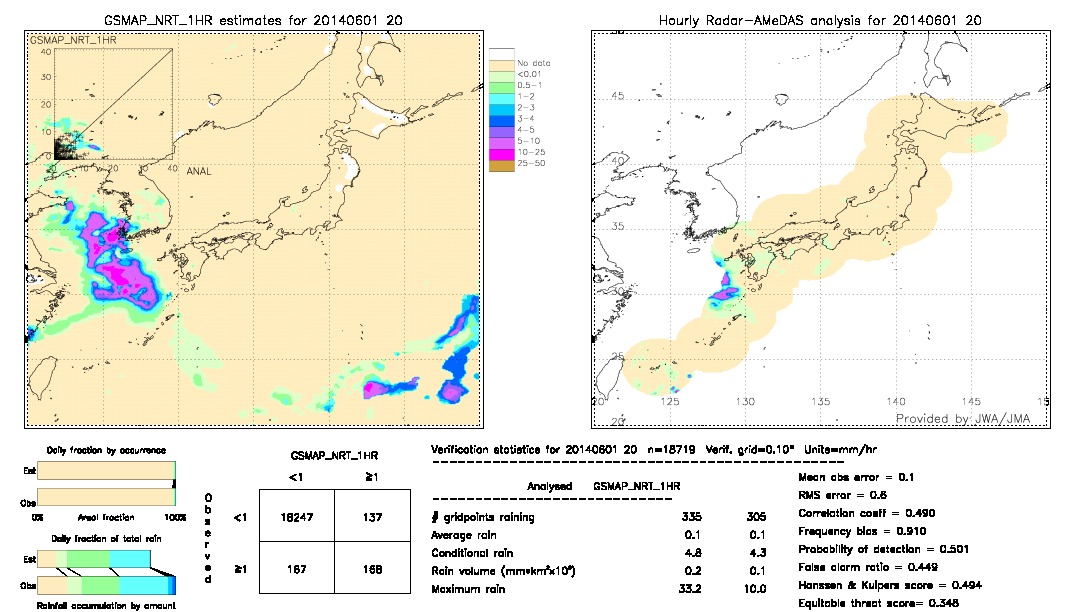 GSMaP NRT validation image.  2014/06/01 20 