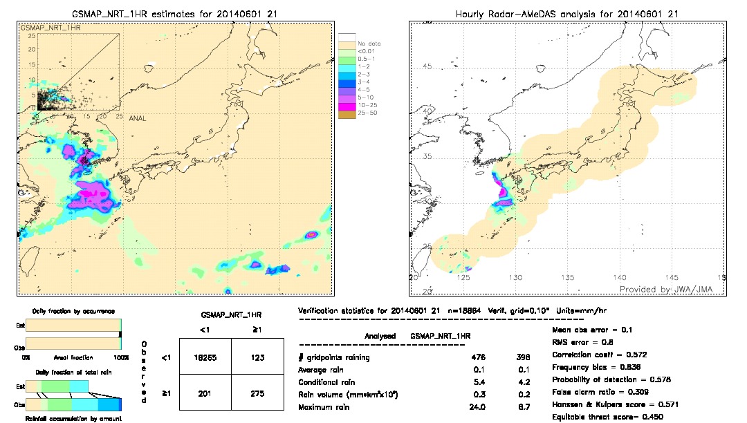 GSMaP NRT validation image.  2014/06/01 21 