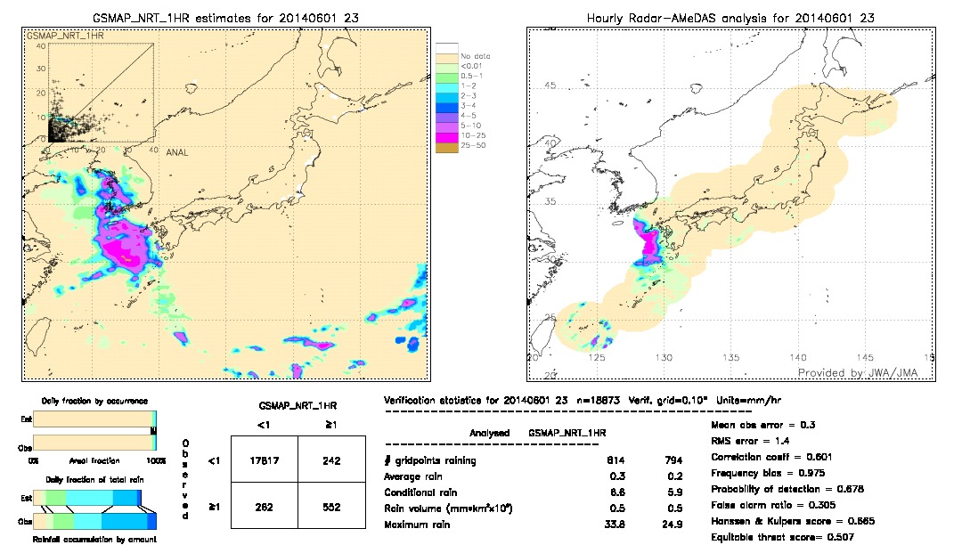 GSMaP NRT validation image.  2014/06/01 23 