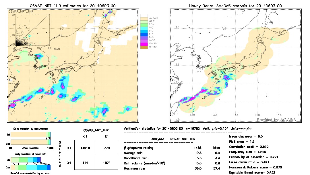 GSMaP NRT validation image.  2014/06/03 00 