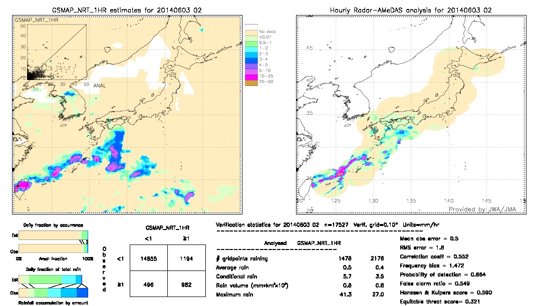 GSMaP NRT validation image.  2014/06/03 02 