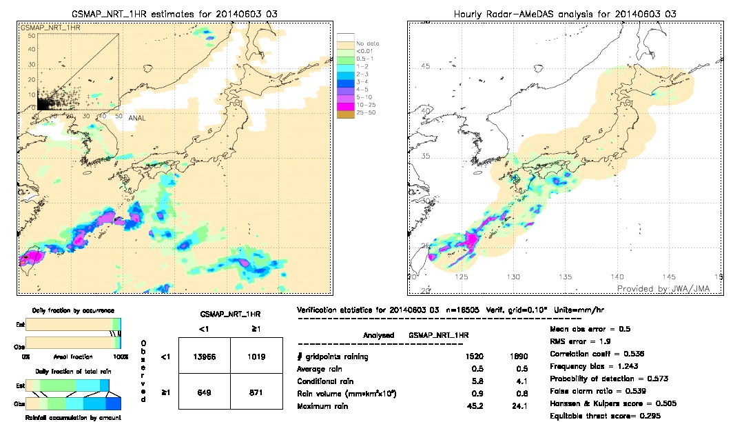 GSMaP NRT validation image.  2014/06/03 03 