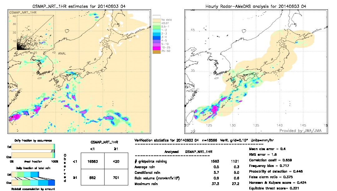 GSMaP NRT validation image.  2014/06/03 04 