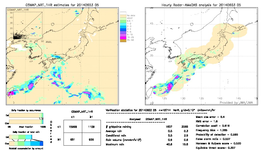 GSMaP NRT validation image.  2014/06/03 05 