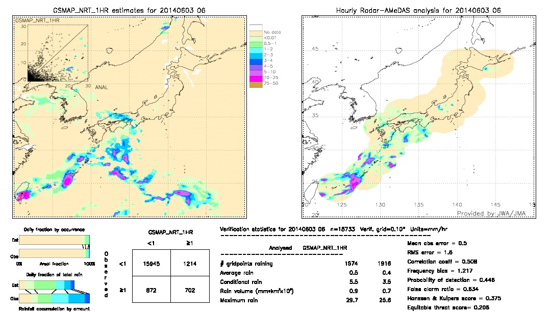 GSMaP NRT validation image.  2014/06/03 06 