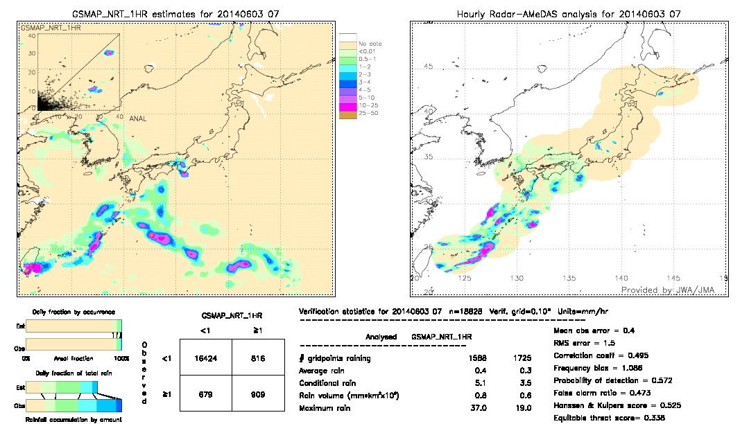 GSMaP NRT validation image.  2014/06/03 07 