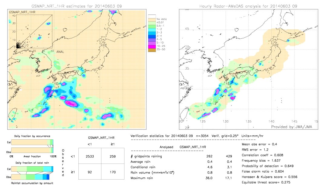 GSMaP NRT validation image.  2014/06/03 09 