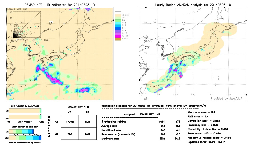 GSMaP NRT validation image.  2014/06/03 10 